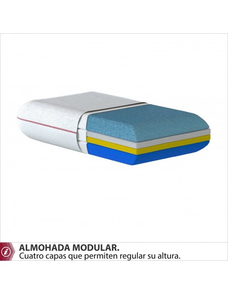 CORE almohada