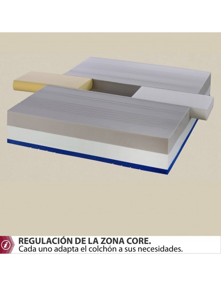 CORE colchón VISCO