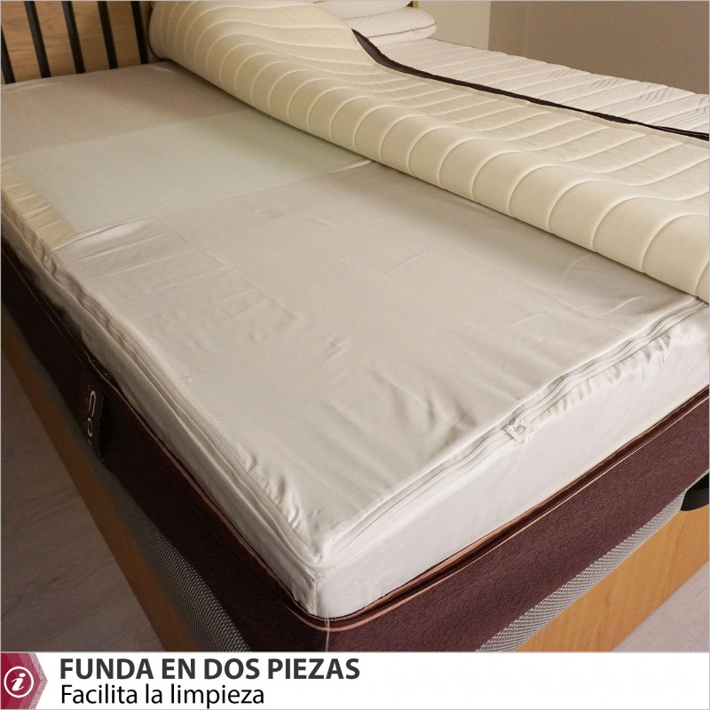 CORE colchón Muelles HYBRID