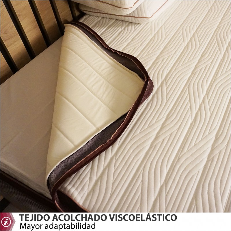 CORE colchón Muelles HYBRID