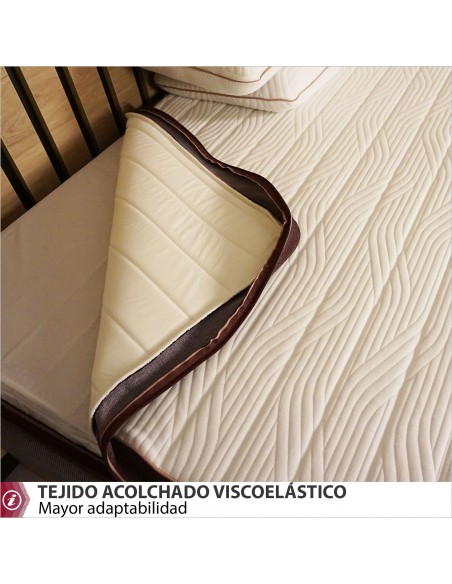 CORE colchón Muelles HYBRID