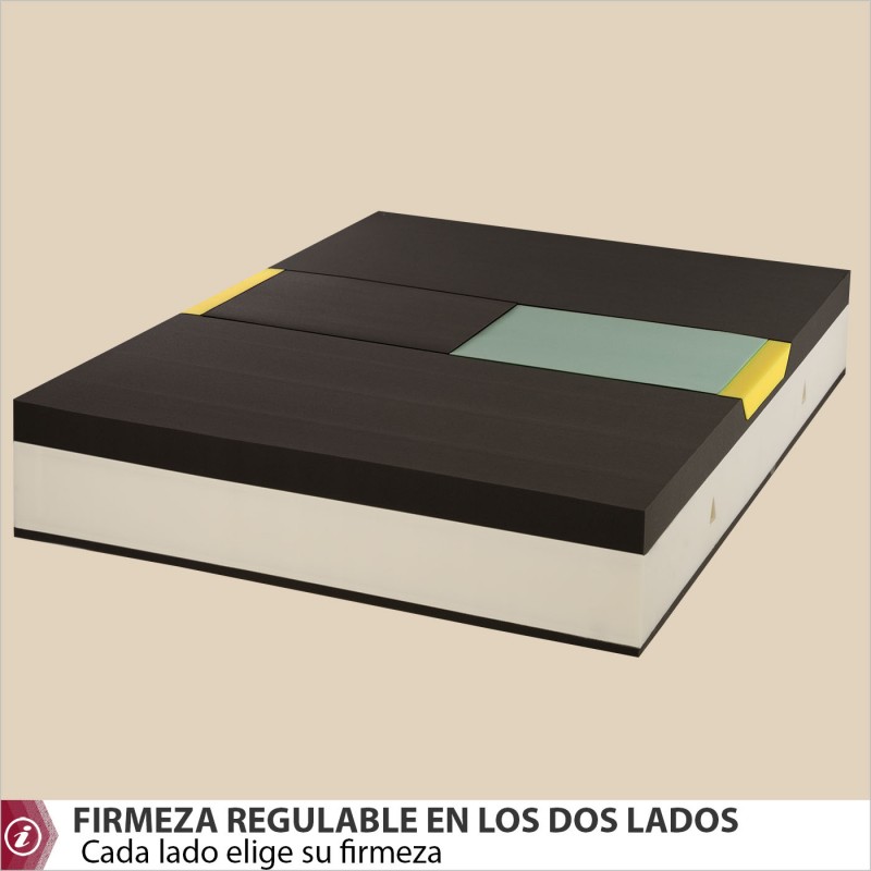 CORE colchón Muelles HYBRID