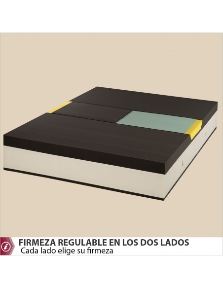 CORE colchón Muelles HYBRID