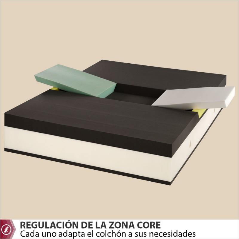 CORE colchón Muelles HYBRID