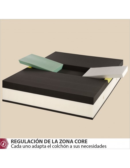CORE colchón Muelles HYBRID