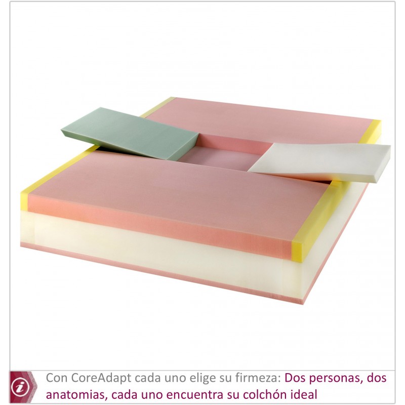 CORE colchón Muelles HYBRID