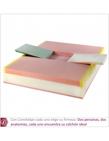 CORE colchón Muelles HYBRID
