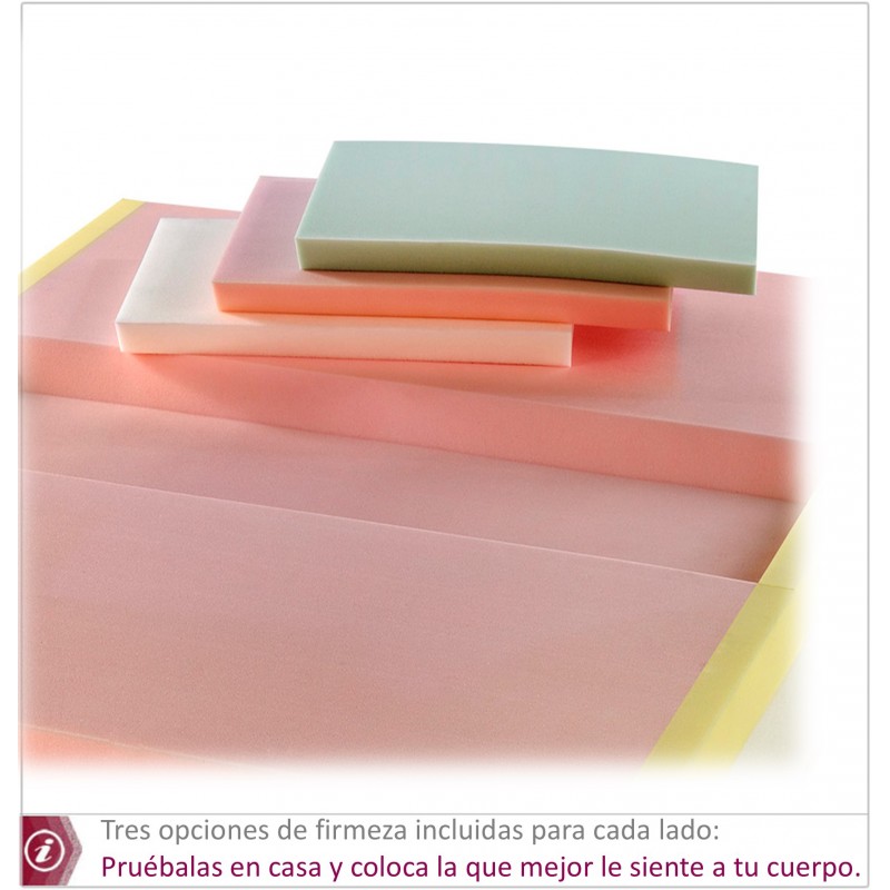 CORE colchón Muelles HYBRID