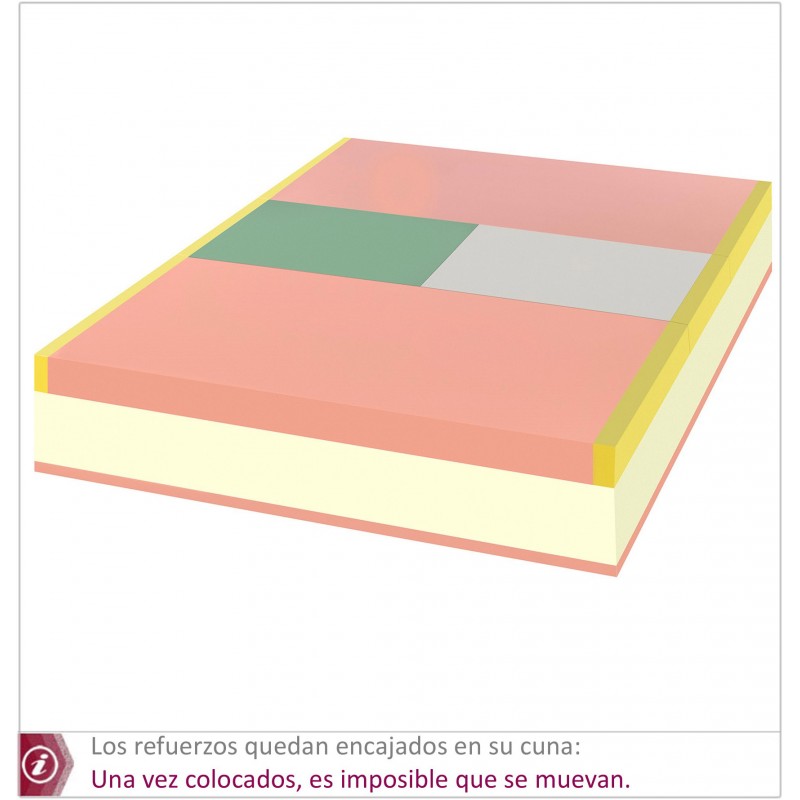 CORE colchón Muelles HYBRID