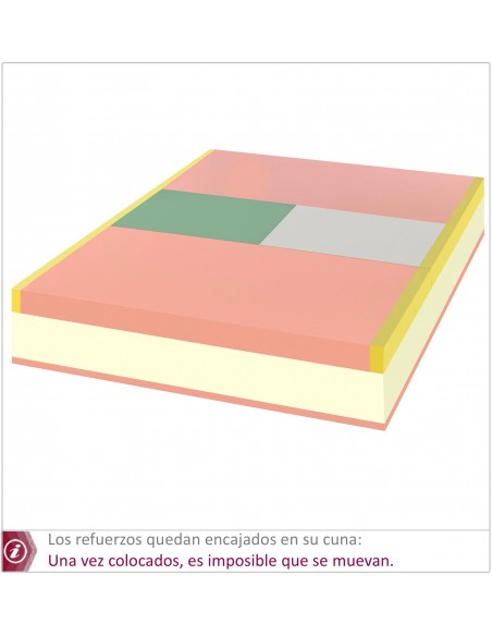 CORE colchón Muelles HYBRID