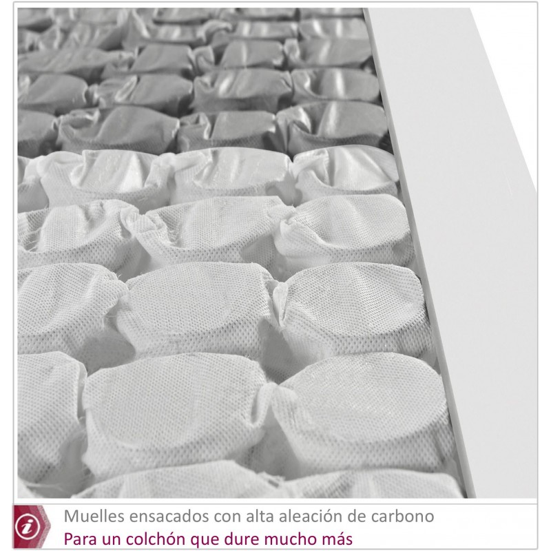 CORE colchón Muelles HYBRID