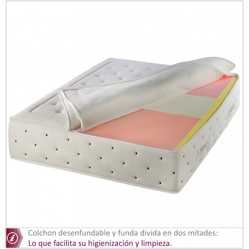 CORE colchón Muelles HYBRID