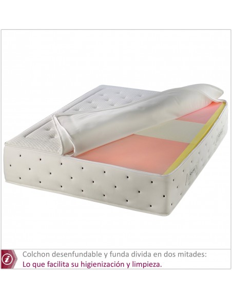 CORE colchón Muelles HYBRID