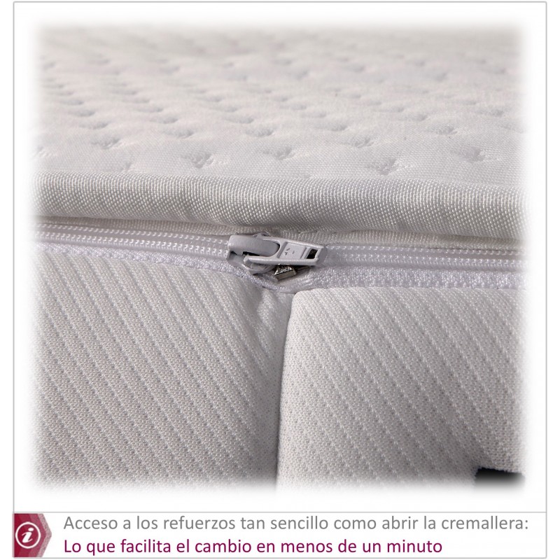 CORE colchón Muelles HYBRID