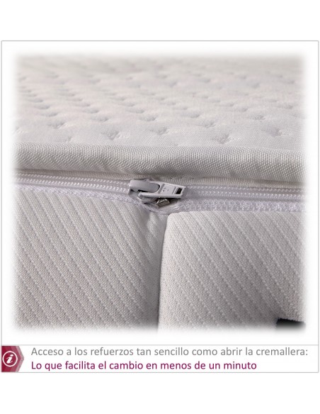 CORE colchón Muelles HYBRID